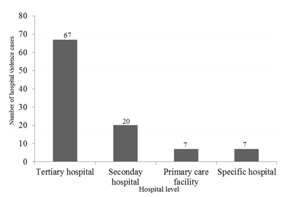 4382220ceb3d476de84826bcfebbc0d2_1448595754.png 医院等级.png