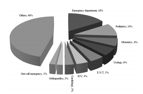 e6de60819056749f16d6352dd33a84b3_1448596202.png 科室.png